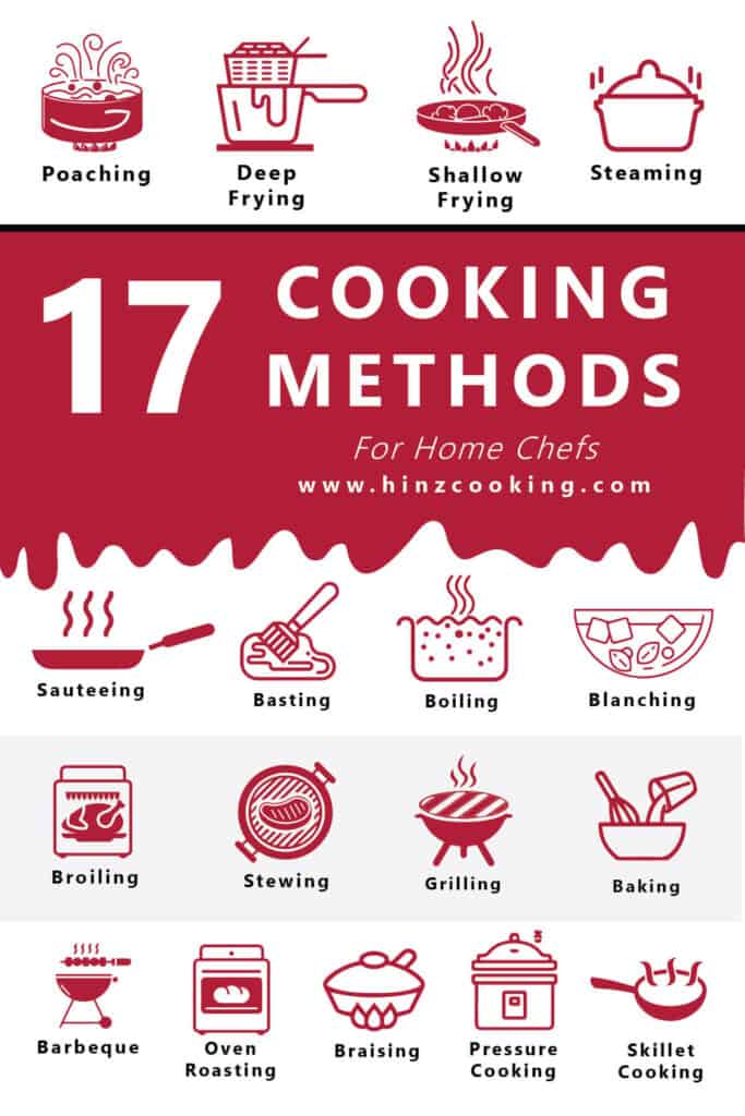 Cooking Methods 2 683x1024 