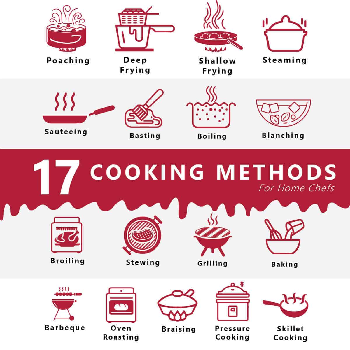 17 Types of Cooking Methods and Techniques in 2023 - Hinz Cooking - A 